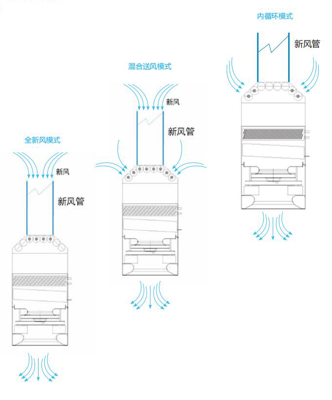 工作模式.jpg