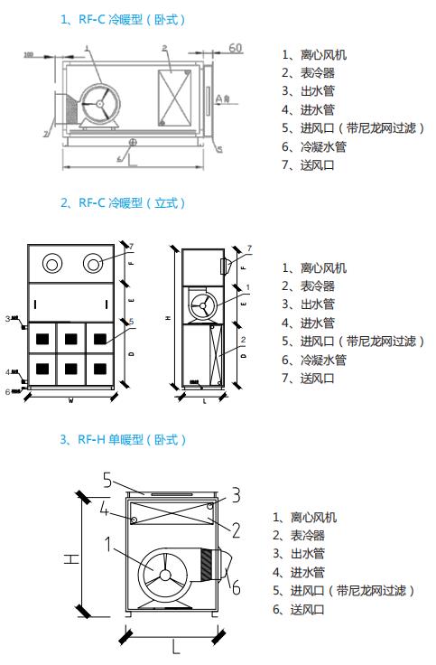 主要部件.jpg